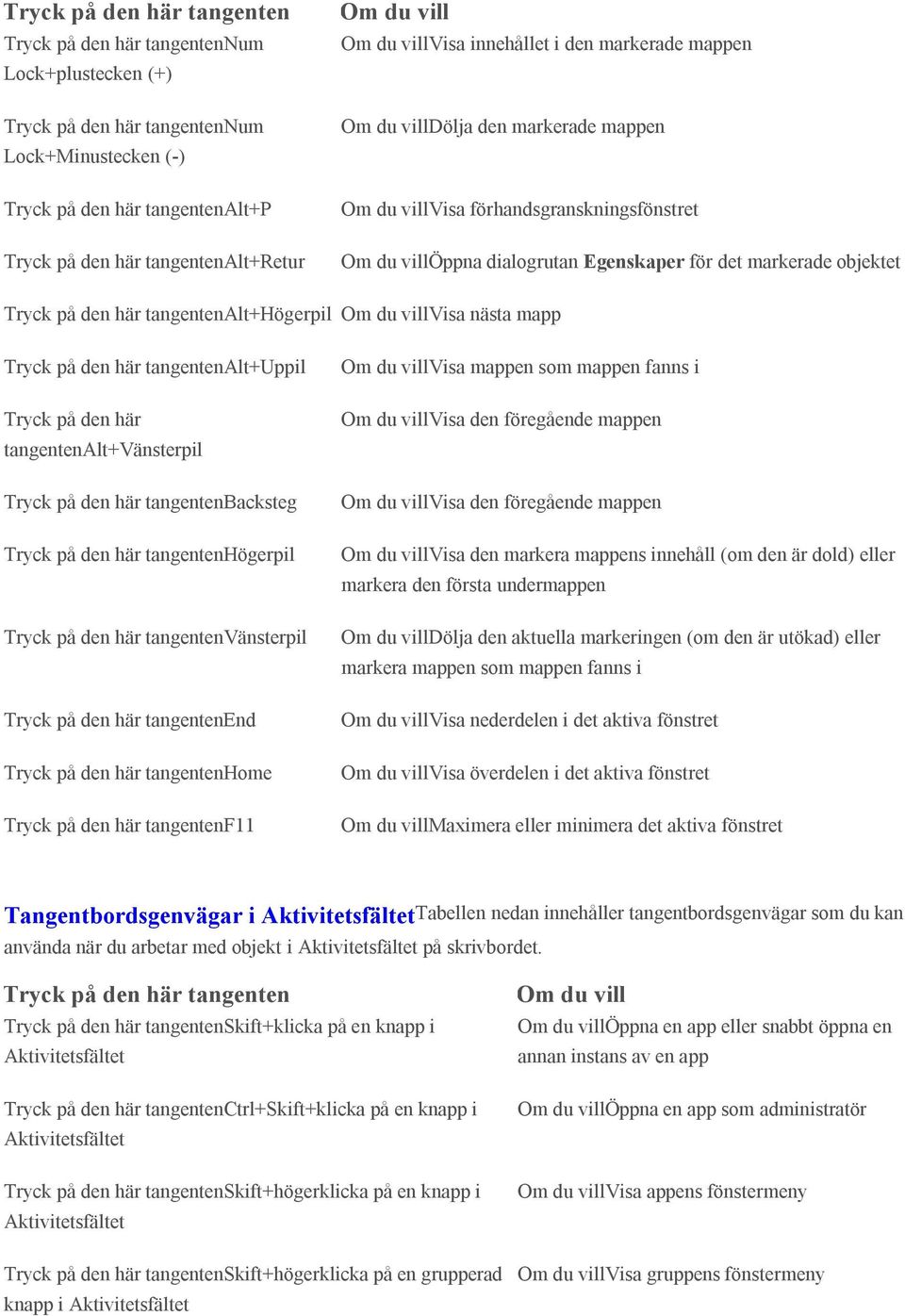 nästa mapp Tryck på den här tangentenalt+uppil Tryck på den här tangentenalt+vänsterpil Tryck på den här tangentenbacksteg Tryck på den här tangentenhögerpil Tryck på den här tangentenvänsterpil