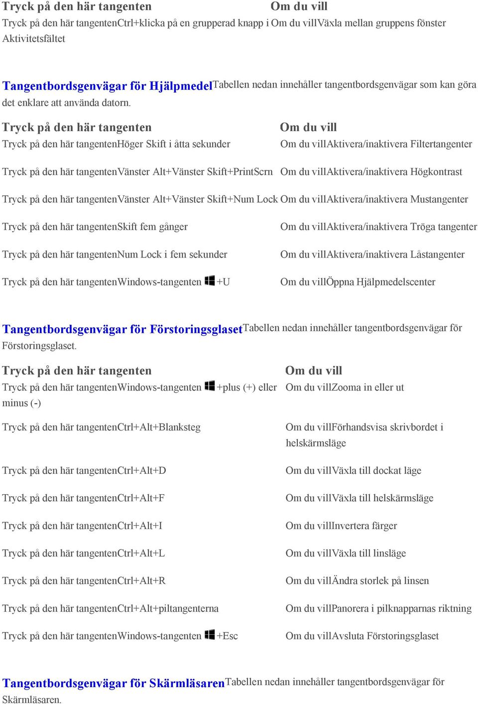 Tryck på den här tangenten Tryck på den här tangentenhöger Skift i åtta sekunder Aktivera/inaktivera Filtertangenter Tryck på den här tangentenvänster Alt+Vänster Skift+PrintScrn Aktivera/inaktivera