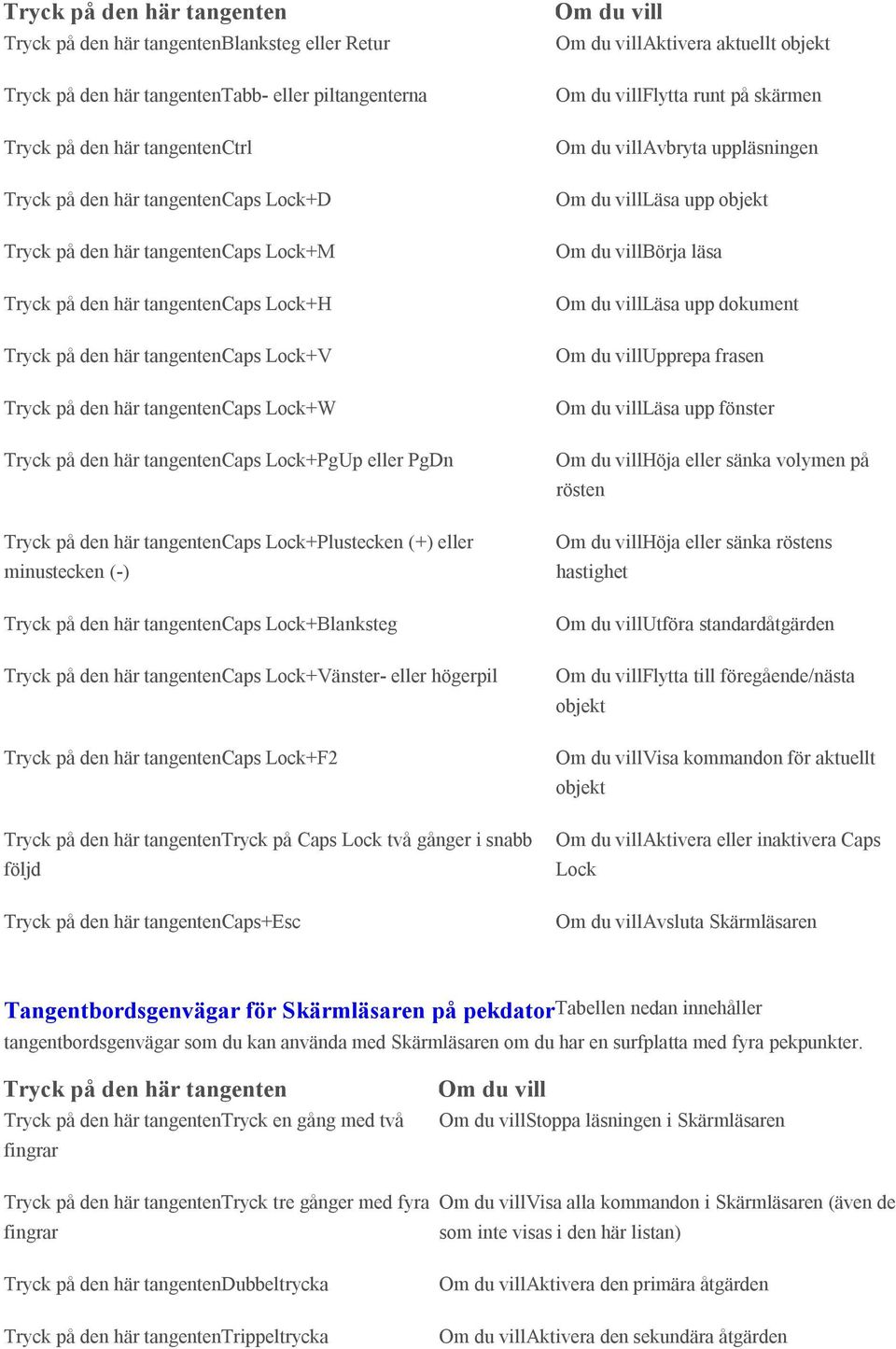 PgDn Tryck på den här tangentencaps Lock+Plustecken (+) eller minustecken (-) Tryck på den här tangentencaps Lock+Blanksteg Tryck på den här tangentencaps Lock+Vänster- eller högerpil Tryck på den