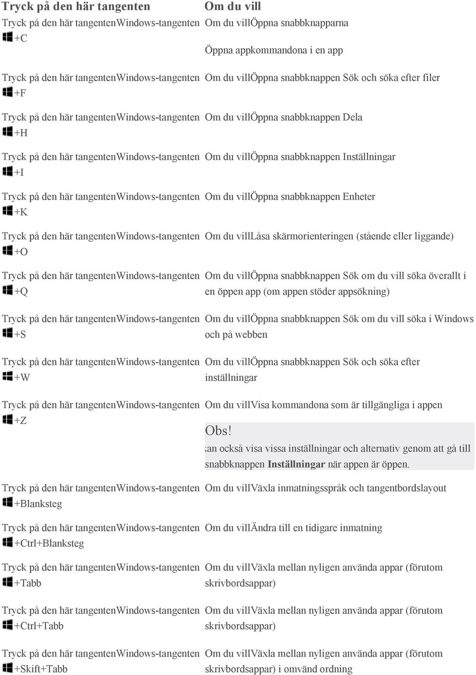 tangentenwindows-tangenten +S Tryck på den här tangentenwindows-tangenten +W Öppna snabbknapparna Öppna appkommandona i en app Öppna snabbknappen Sök och söka efter filer Öppna snabbknappen Dela