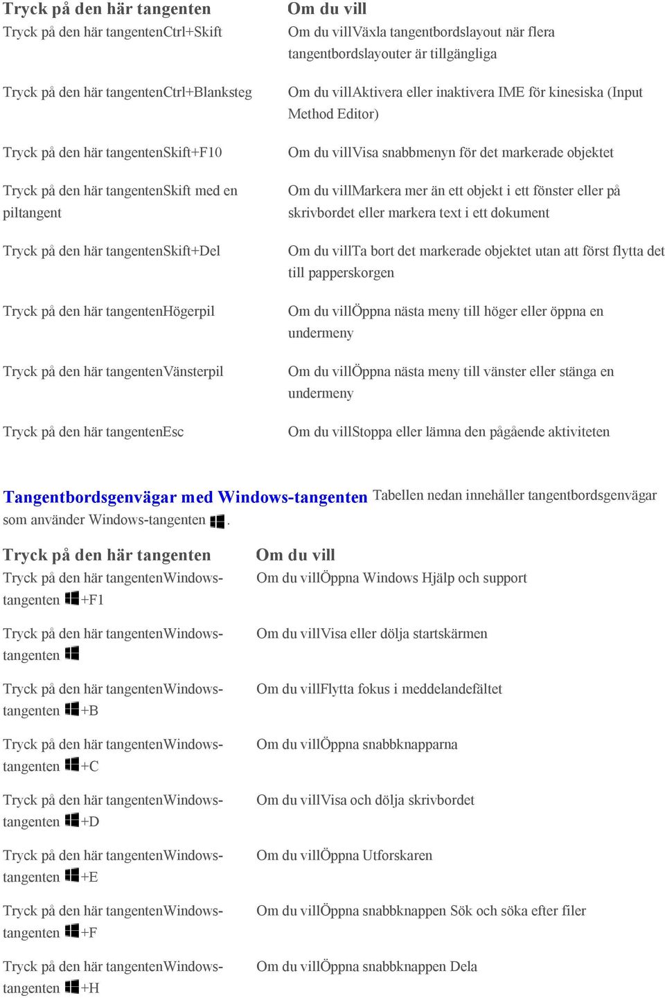 tillgängliga Aktivera eller inaktivera IME för kinesiska (Input Method Editor) Visa snabbmenyn för det markerade objektet Markera mer än ett objekt i ett fönster eller på skrivbordet eller markera