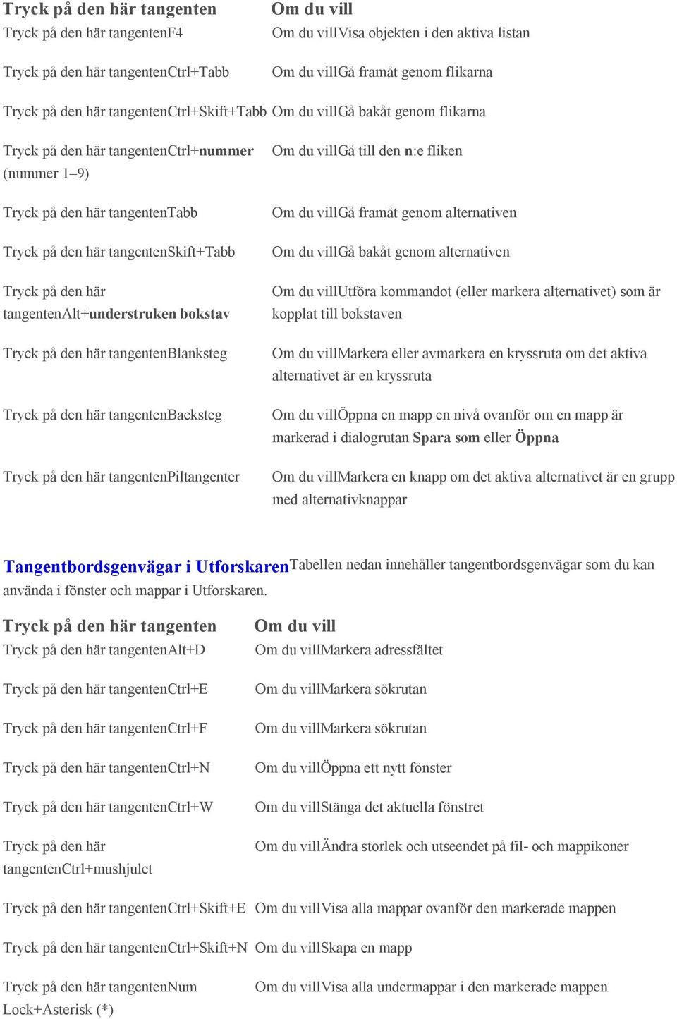 den här tangentenblanksteg Tryck på den här tangentenbacksteg Tryck på den här tangentenpiltangenter Gå till den n:e fliken Gå framåt genom alternativen Gå bakåt genom alternativen Utföra kommandot