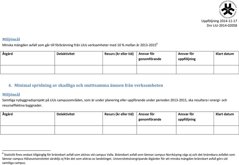 i energi- och resurseffektiva byggnader. Åtgärd Delaktivitet Resurs (kr eller tid) Klart datum 8 Statistik finns endast tillgänglig för brännbart avfall som alstras vid campus Valla.