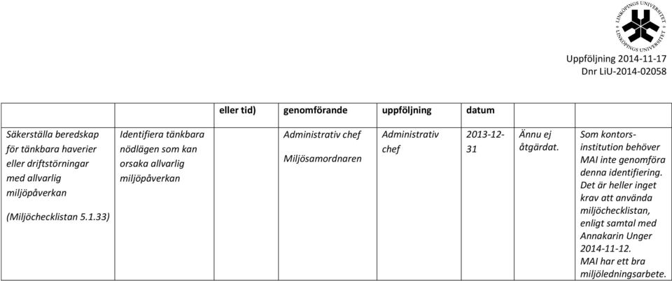 33) Identifiera tänkbara nödlägen som kan orsaka allvarlig miljöpåverkan 2013-12- 31 Ännu ej åtgärdat.