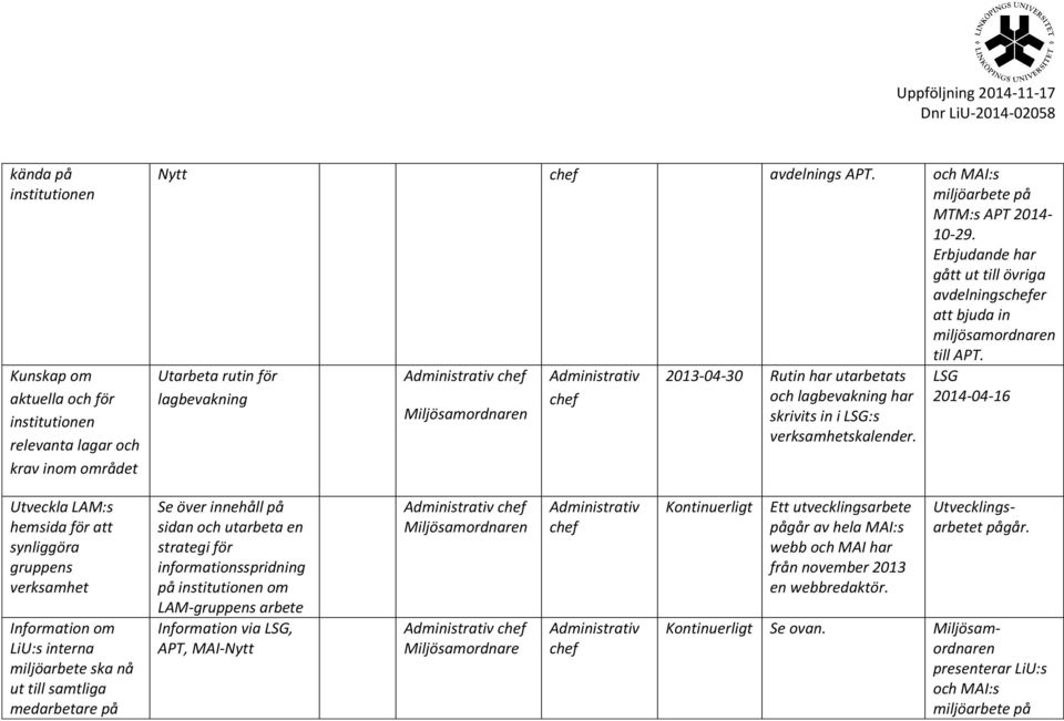 Utarbeta rutin för lagbevakning 2013-04-30 Rutin har utarbetats och lagbevakning har skrivits in i LSG:s verksamhetskalender.