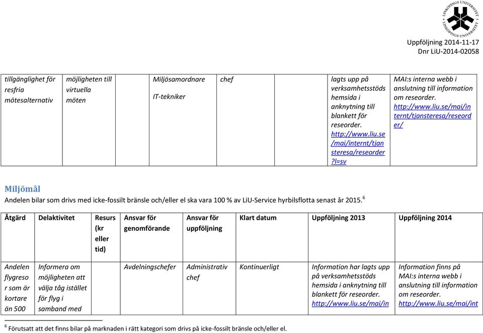 se/mai/in ternt/tjansteresa/reseord er/ Andelen bilar som drivs med icke-fossilt bränsle och/eller el ska vara 100 % av LiU-Service hyrbilsflotta senast år 2015.