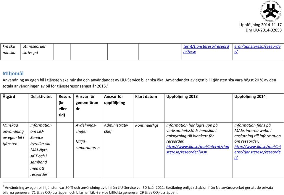 7 Åtgärd Delaktivitet Resurs (kr eller tid) genomföran de Klart datum 2013 2014 Minskad användning av egen bil i tjänsten Information om LiU- Service hyrbilar via MAI-Nytt, APT och i samband med att