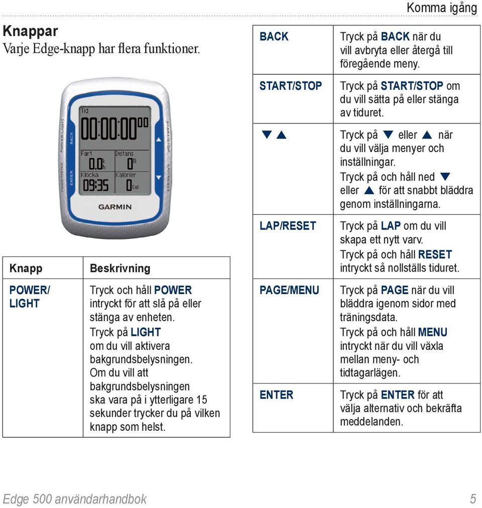 BACK START/STOP LAP/RESET PAGE/MENU ENTER Komma igång Tryck på BACK när du vill avbryta eller återgå till föregående meny. Tryck på START/STOP om du vill sätta på eller stänga av tiduret.