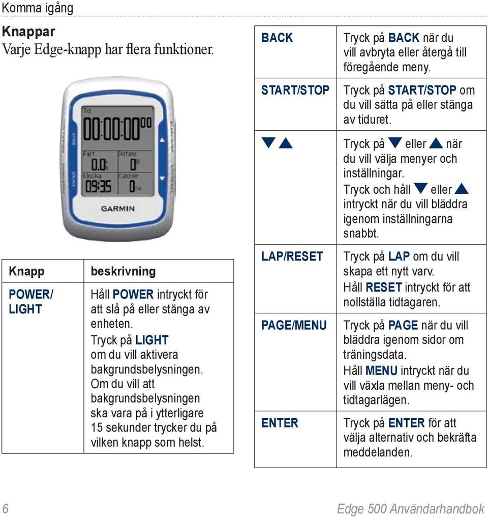 BACK START/STOP LAP/RESET PAGE/MENU ENTER Tryck på BACK när du vill avbryta eller återgå till föregående meny. Tryck på START/STOP om du vill sätta på eller stänga av tiduret.