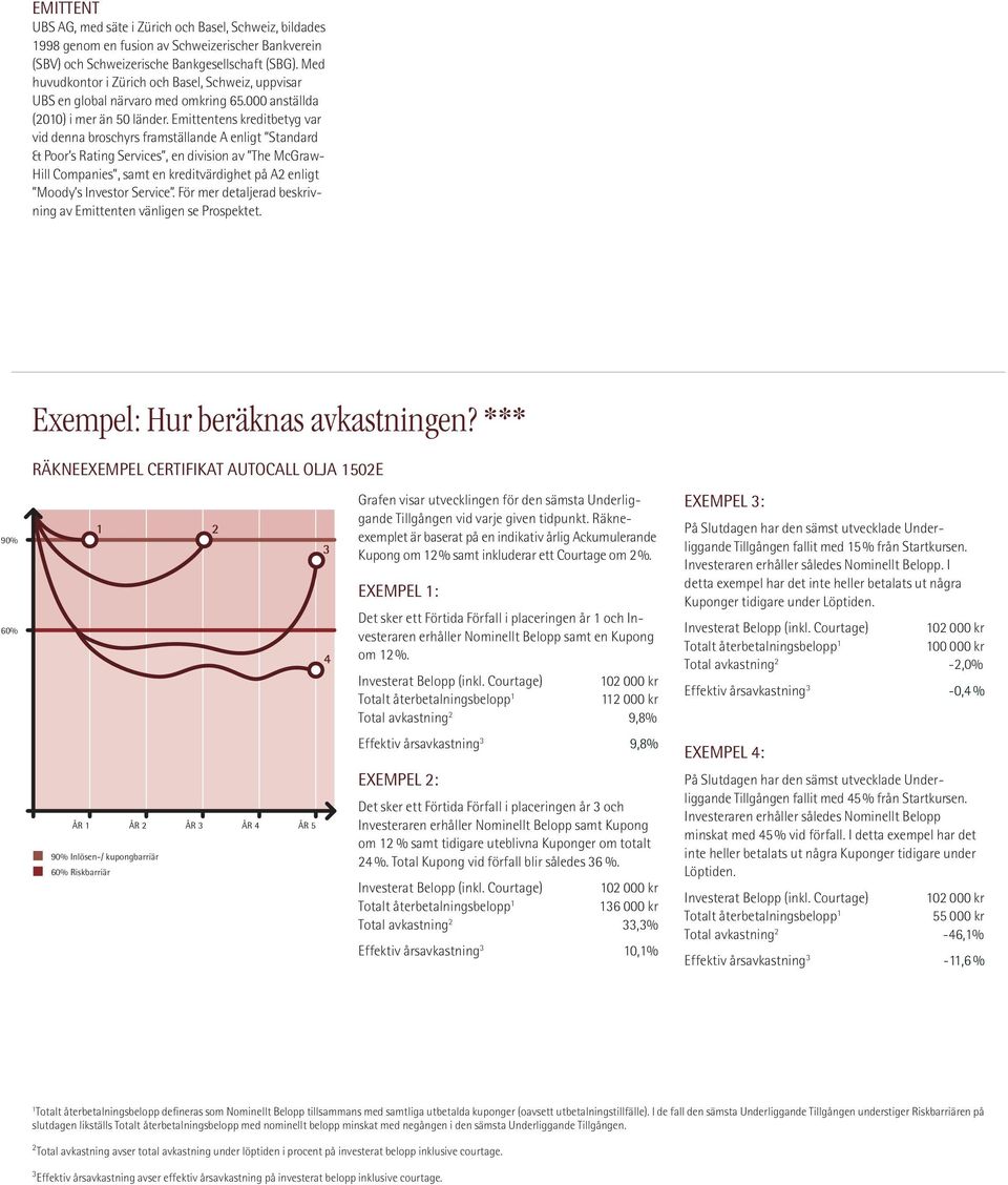 Emittentens kreditbetyg var vid denna broschyrs framställande A enligt Standard & Poor s Rating Services, en division av The McGraw- Hill Companies, samt en kreditvärdighet på A2 enligt Moody s