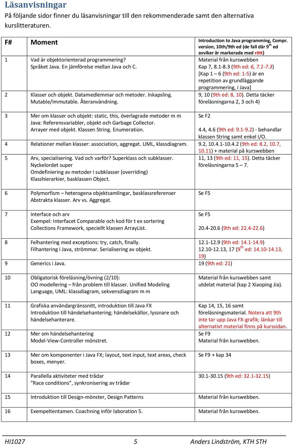 Datamedlemmar och metoder. Inkapsling. Mutable/Immutable. Återanvändning. Material från kurswebben Kap 7, 8.1-8.3 (9th ed: 6, 7.1-7.