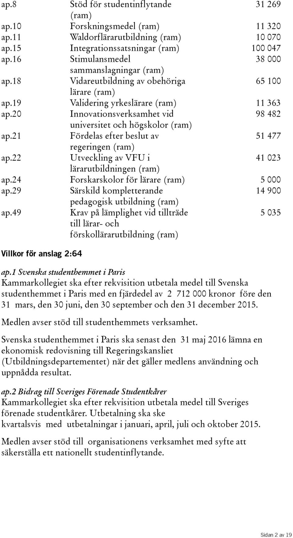 20 Innovationsverksamhet vid 98482 universitet och högskolor(ram) ap.21 Fördelas efter beslut av 51477 regeringen(ram) ap.22 Utveckling av VFU i 41023 lärarutbildningen(ram) ap.