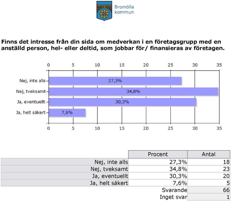 företagen.