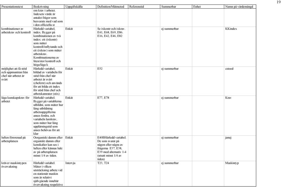 kunskapskrav för arbetet luften förorenad på arbetsplatsen kräver maskintypen övervakning Härledd variabel, index.