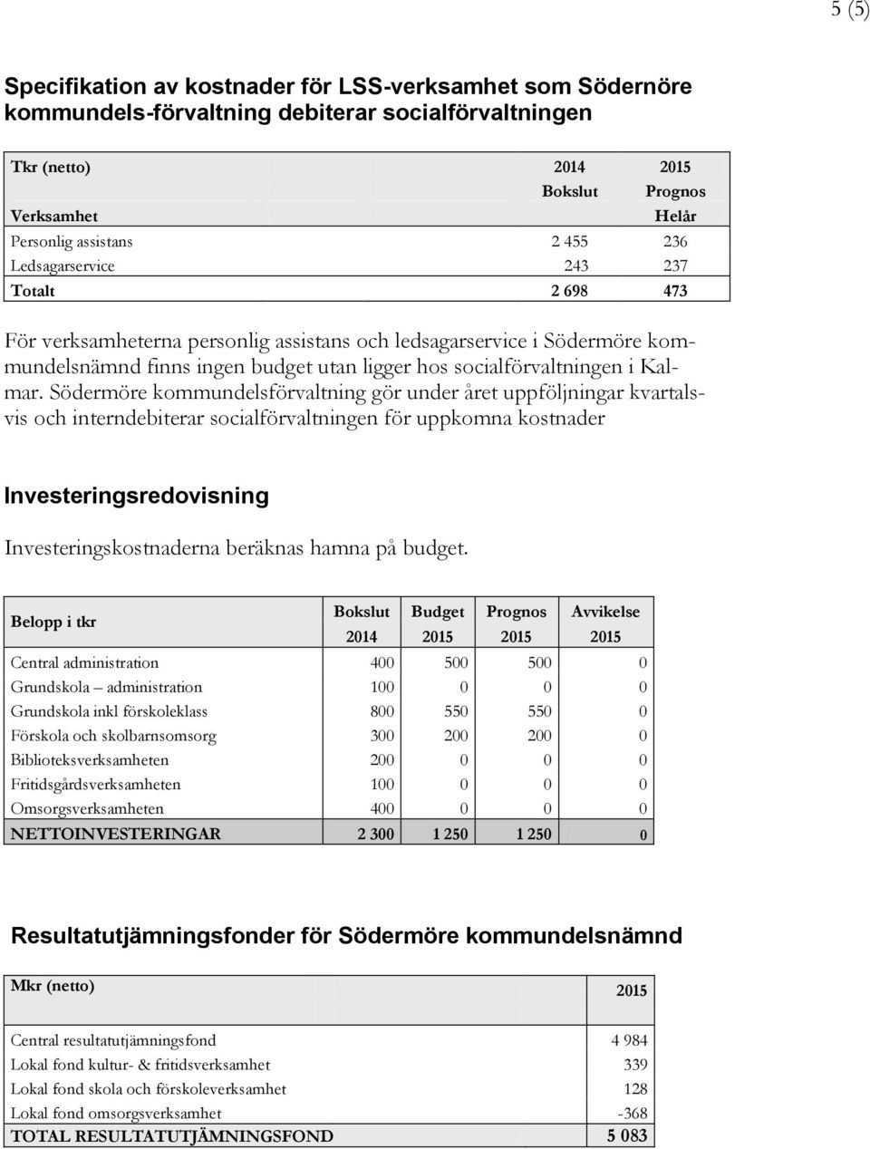 Södermöre kommundelsförvaltning gör under året uppföljningar kvartalsvis och interndebiterar socialförvaltningen för uppkomna kostnader Investeringsredovisning Investeringskostnaderna beräknas hamna