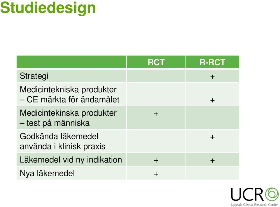 produkter test på människa Godkända läkemedel använda i