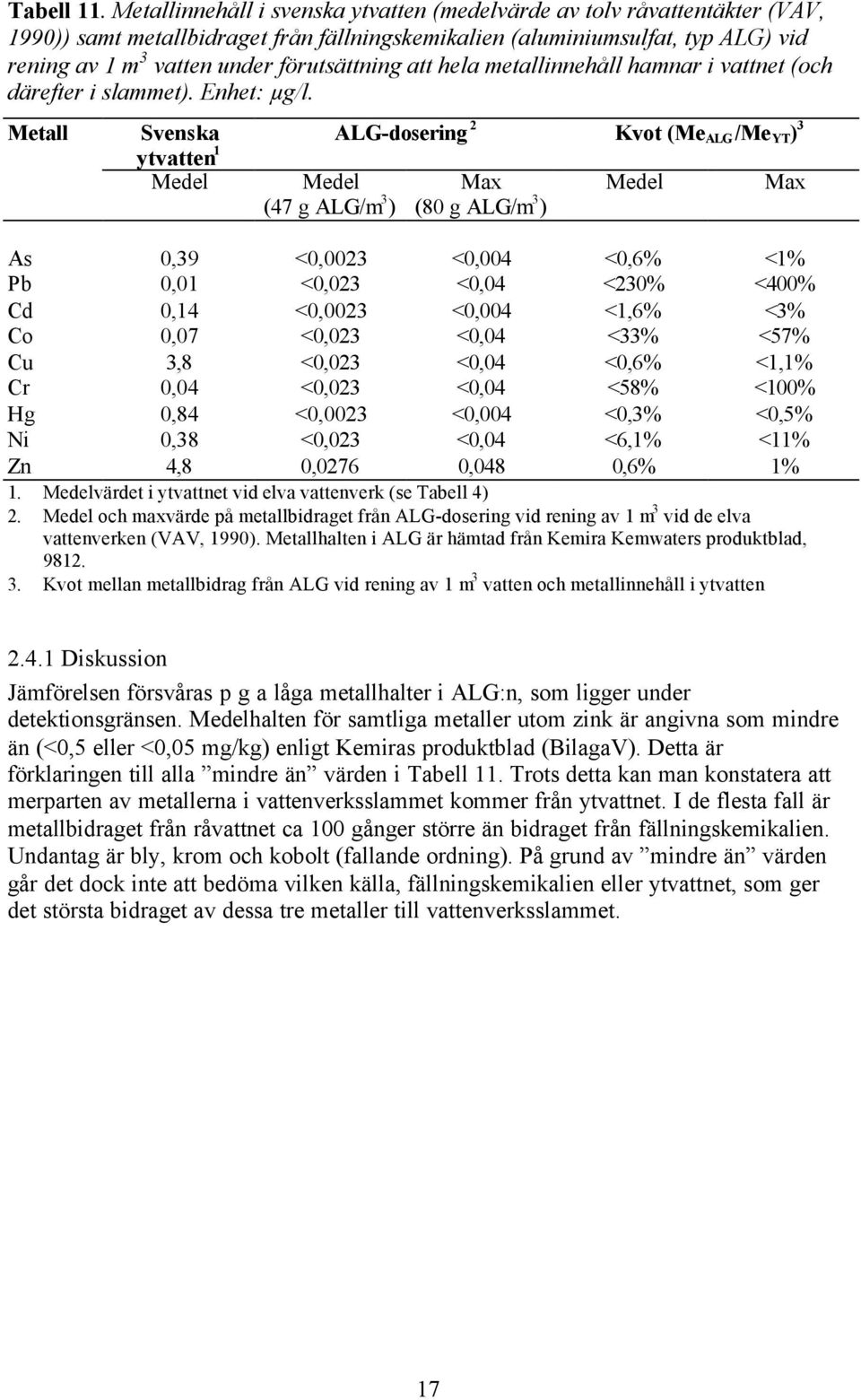 förutsättning att hela metallinnehåll hamnar i vattnet (och därefter i slammet). Enhet: µg/l.