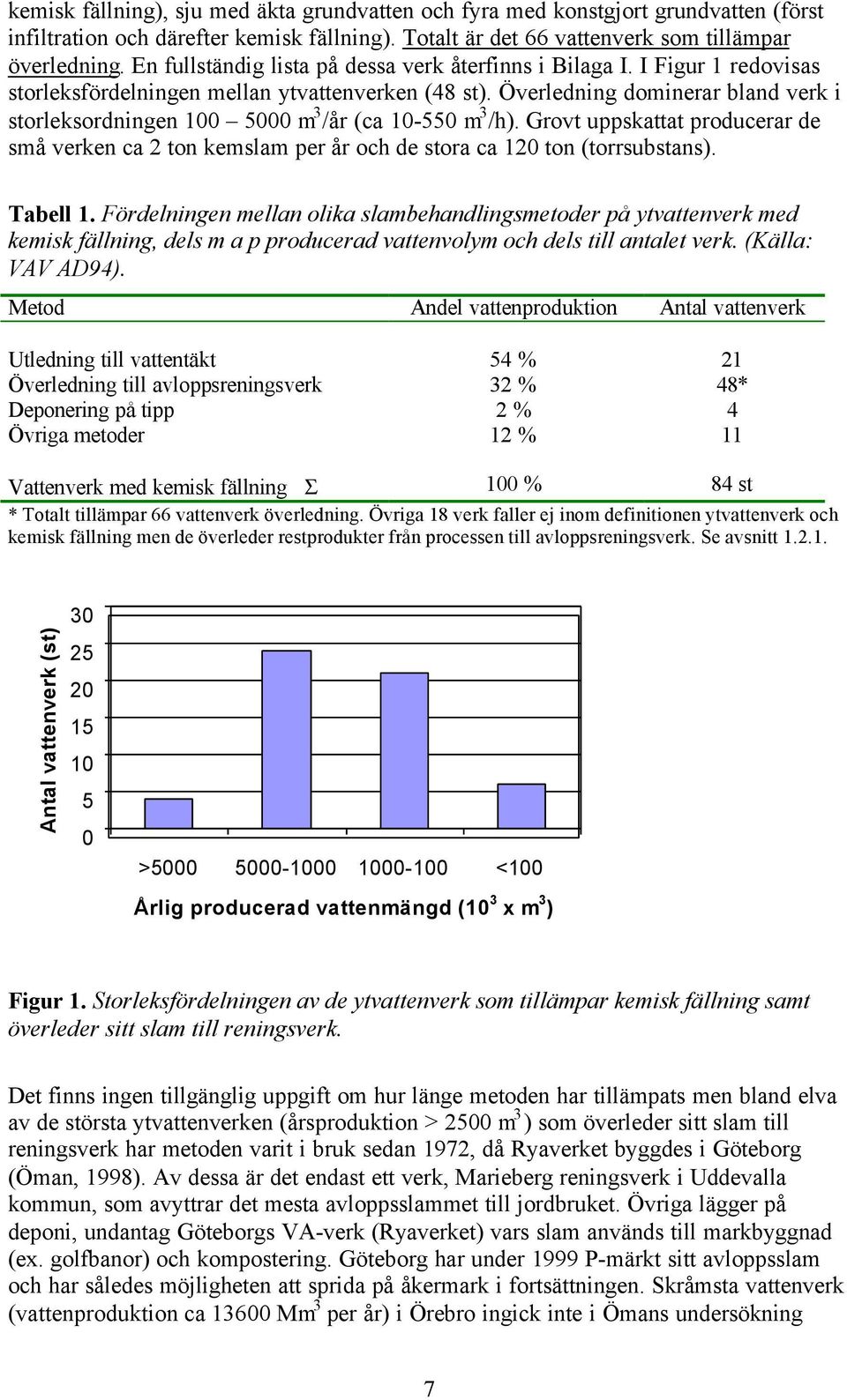 Överledning dominerar bland verk i storleksordningen 100 5000 m 3 /år (ca 10-550 m 3 /h). Grovt uppskattat producerar de små verken ca 2 ton kemslam per år och de stora ca 120 ton (torrsubstans).