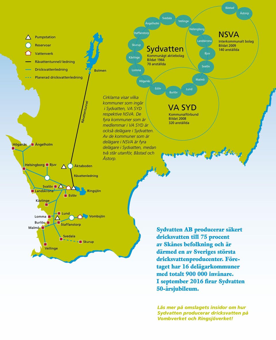 respektive NSVA. De fyra kommuner som är medlemmar i VA SYD är också delägare i Sydvatten.