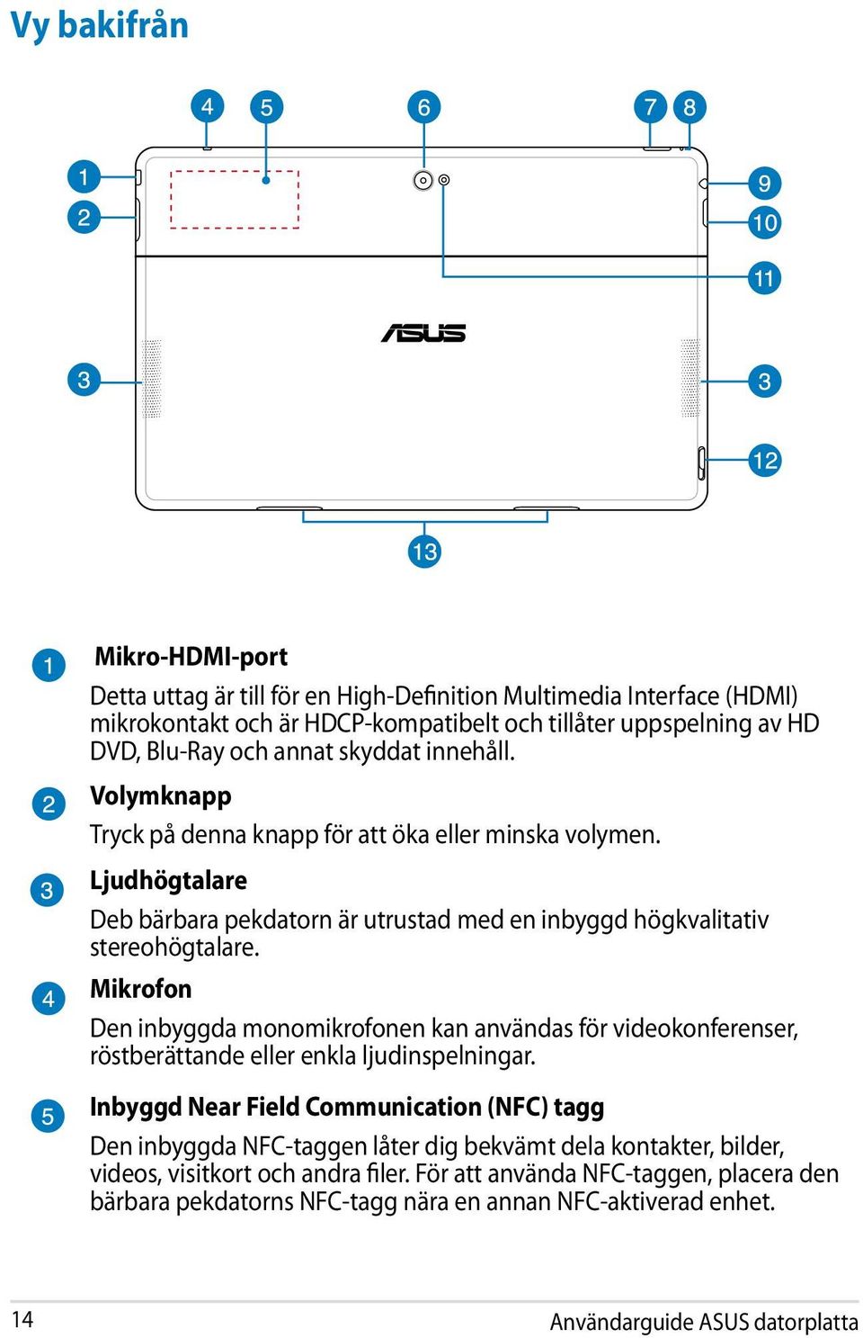 Mikrofon Den inbyggda monomikrofonen kan användas för videokonferenser, röstberättande eller enkla ljudinspelningar.