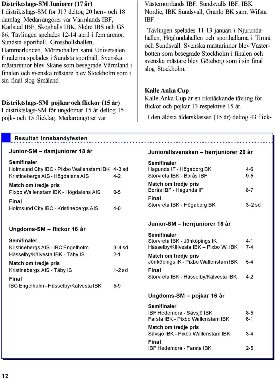 Svenska mästarinnor blev Skåne som besegrade Värmland i finalen och svenska mästare blev Stockholm som i sin final slog Småland.