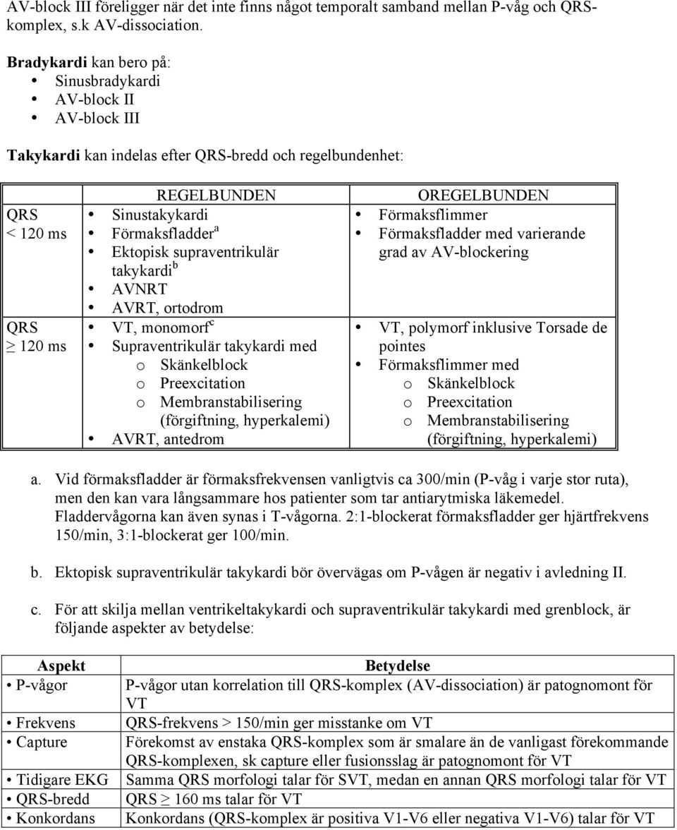 supraventrikulär takykardi b AVNRT AVRT, ortodrom VT, monomorf c Supraventrikulär takykardi med o Skänkelblock o Preexcitation o Membranstabilisering (förgiftning, hyperkalemi) AVRT, antedrom