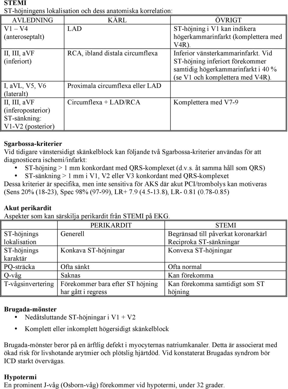 Vid ST-höjning inferiort förekommer samtidig högerkammarinfarkt i 40 % (se V1 och komplettera med V4R).
