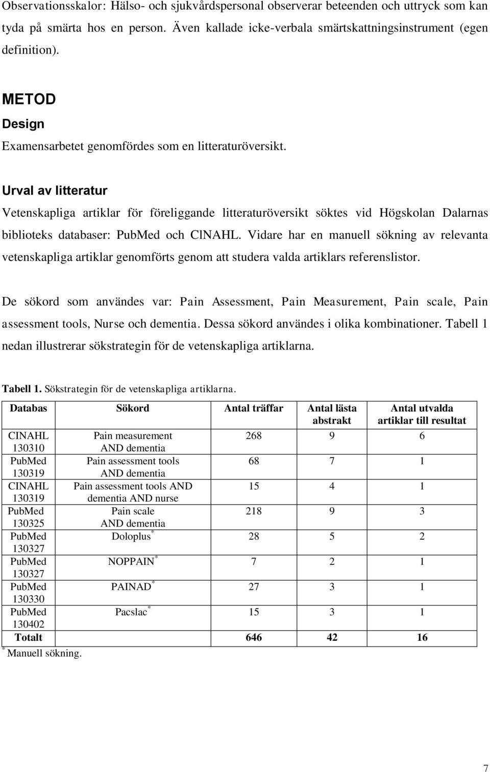 Urval av litteratur Vetenskapliga artiklar för föreliggande litteraturöversikt söktes vid Högskolan Dalarnas biblioteks databaser: PubMed och ClNAHL.