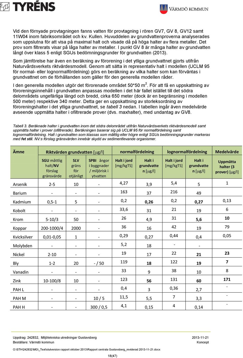 I punkt GV 8 är många halter av grundvatten långt över klass 5 enligt SGUs bedömningsgrunder för grundvatten (2013).