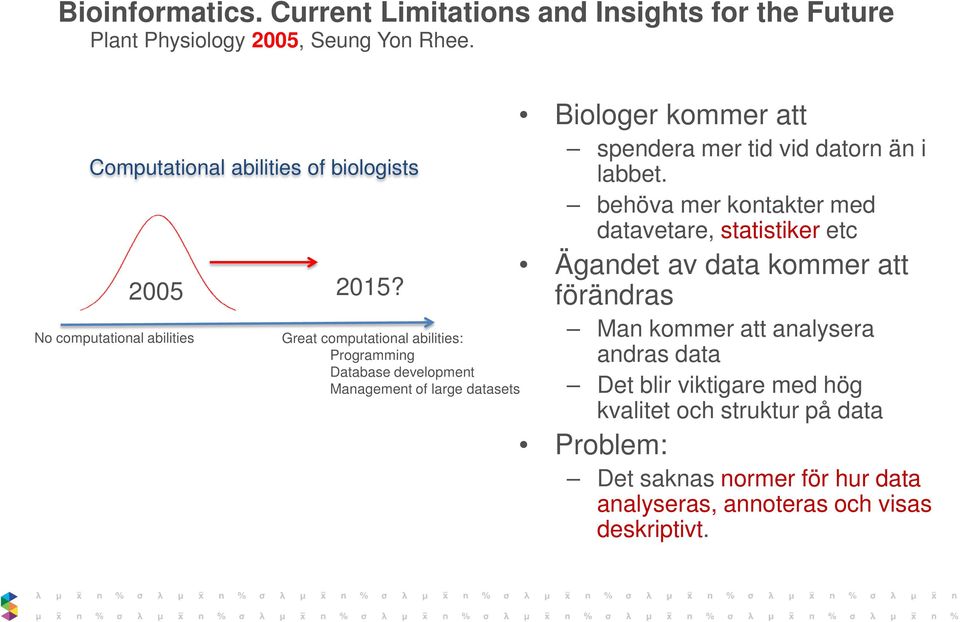 Great computational abilities: Programming Database development Management of large datasets Biologer kommer att spendera mer tid vid datorn än i