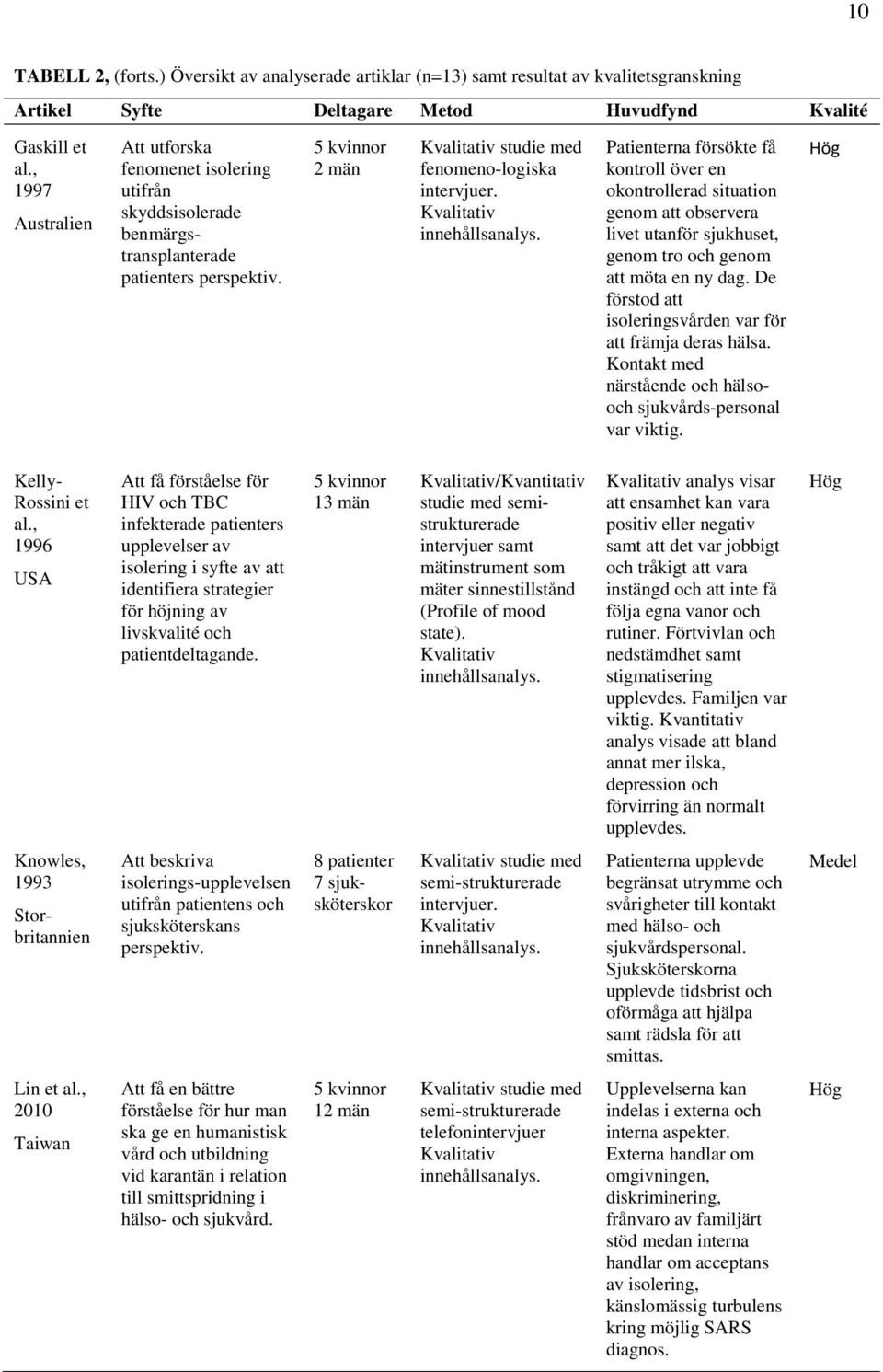 Kvalitativ innehållsanalys. Patienterna försökte få kontroll över en okontrollerad situation genom att observera livet utanför sjukhuset, genom tro och genom att möta en ny dag.