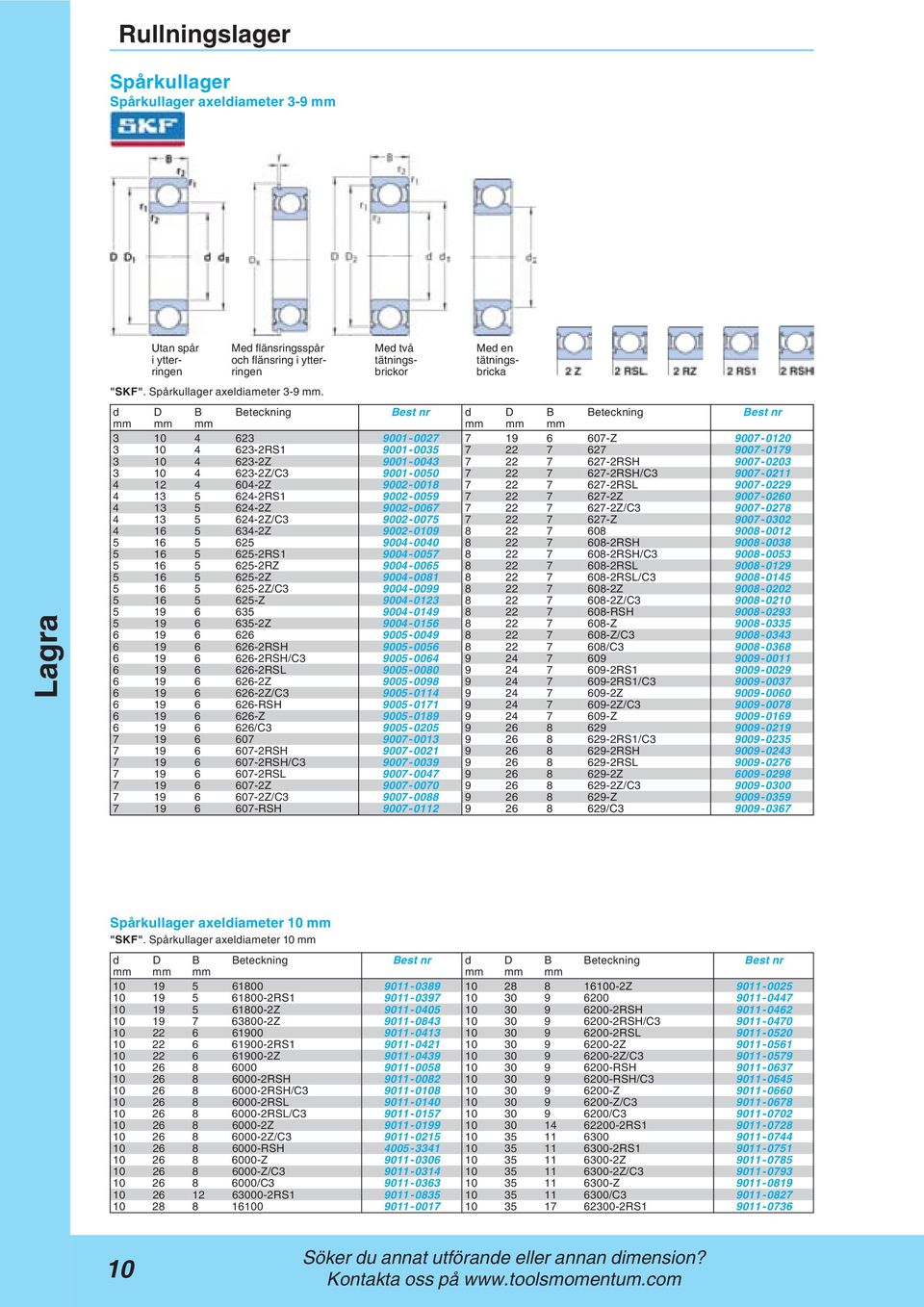 d D B Beteckning d D B Beteckning mm mm mm mm mm mm 3 10 4 623 9001-0027 7 19 6 607-Z 9007-0120 3 10 4 623-2RS1 9001-0035 7 22 7 627 9007-0179 3 10 4 623-2Z 9001-0043 7 22 7 627-2RSH 9007-0203 3 10 4