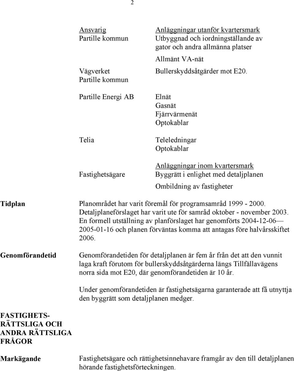 av fastigheter Tidplan Planområdet har varit föremål för programsamråd 1999-2000. Detaljplaneförslaget har varit ute för samråd oktober - november 2003.