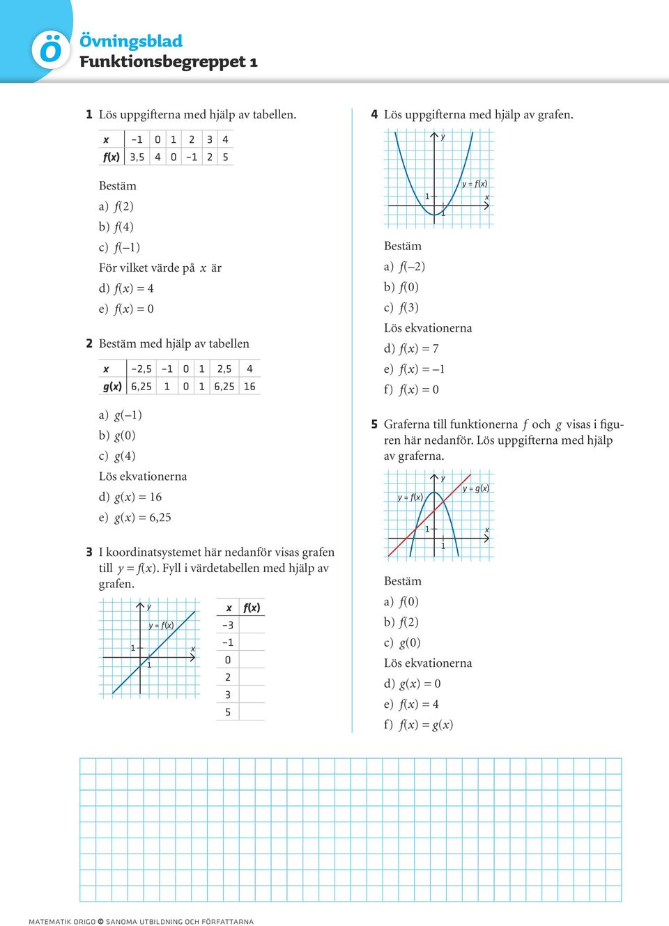 ekvationerna d) g(x) = 6 e) g(x) = 6,25 3 I koordinatsystemet här nedanför visas grafen till y = f(x). Fyll i värdetabellen med hjälp av grafen.