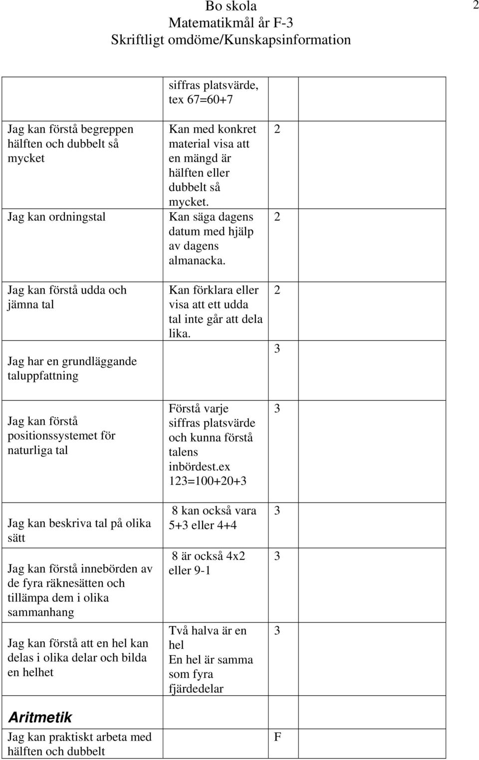 förstå att en hel kan delas i olika delar och bilda en helhet Aritmetik Jag kan praktiskt arbeta med hälften och dubbelt Kan med konkret material visa att en mängd är hälften eller dubbelt så mycket.