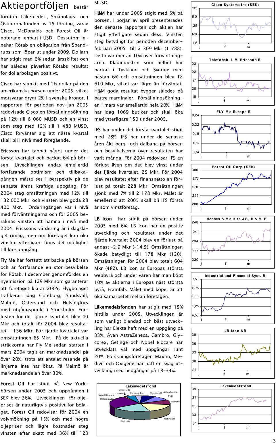 Cisco har sjunkit med 1½ dollar på den amerikanska börsen under 2005, vilket motsvarar drygt 2% i svenska kronor. I rapporten för perioden nov-jan 2005 MUSD. H&M har under 2005 stigit med på börsen.