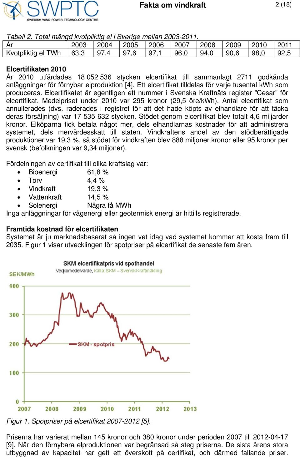 2711 godkända anläggningar för förnybar elproduktion [4]. Ett elcertifikat tilldelas för varje tusental kwh som produceras.