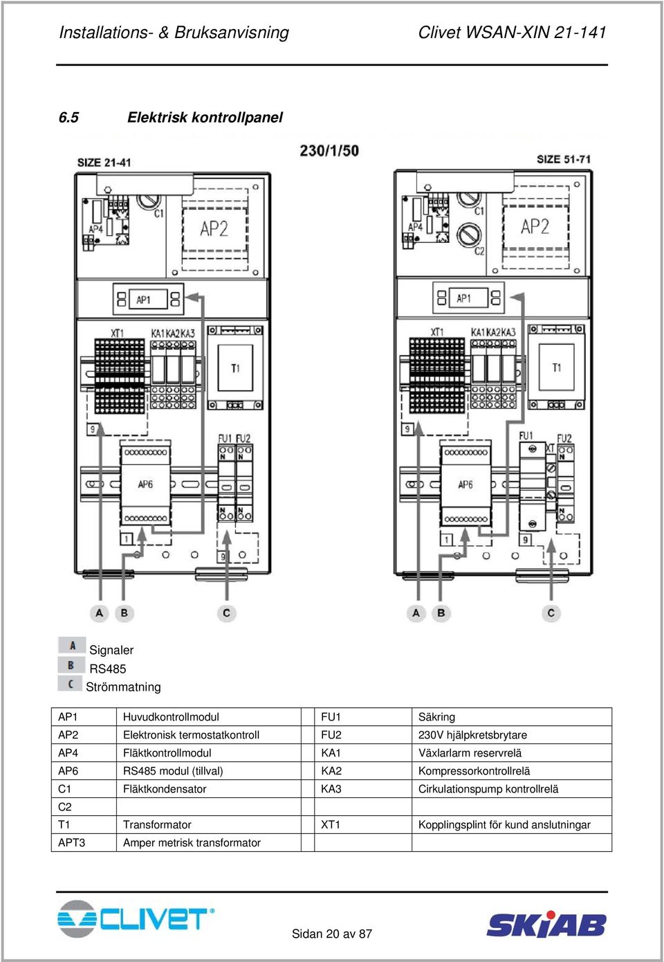 reservrelä AP6 RS485 modul (tillval) KA2 Kompressorkontrollrelä C1 Fläktkondensator KA3