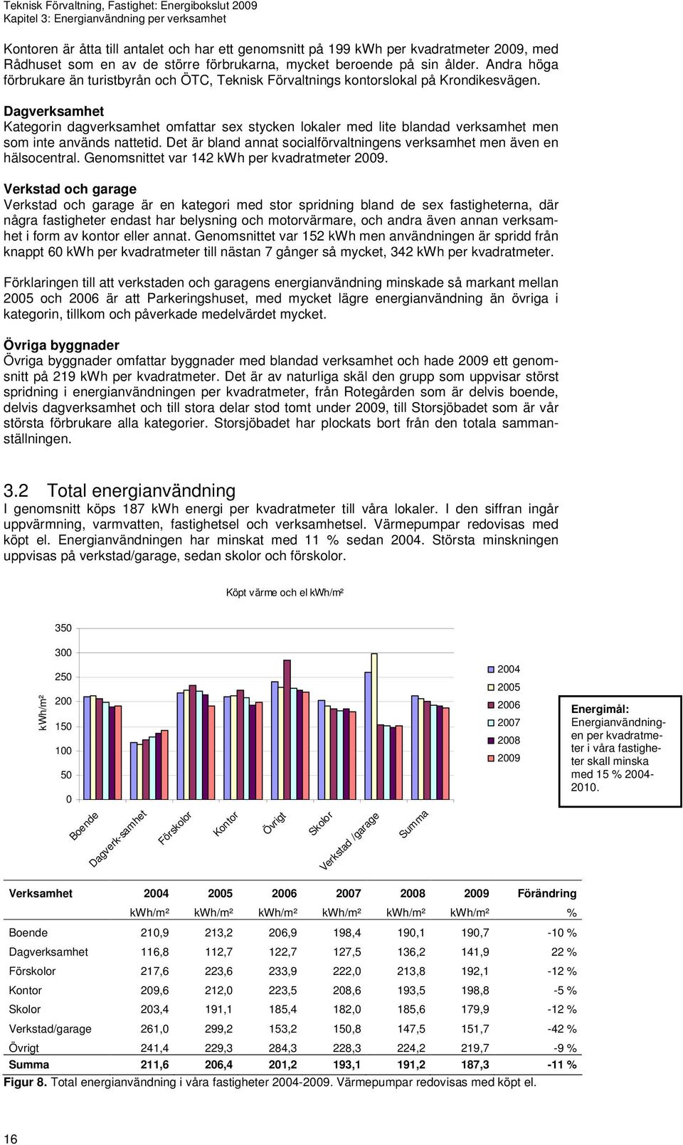 Dagverksamhet Kategorin dagverksamhet omfattar sex stycken lokaler med lite blandad verksamhet men som inte används nattetid.