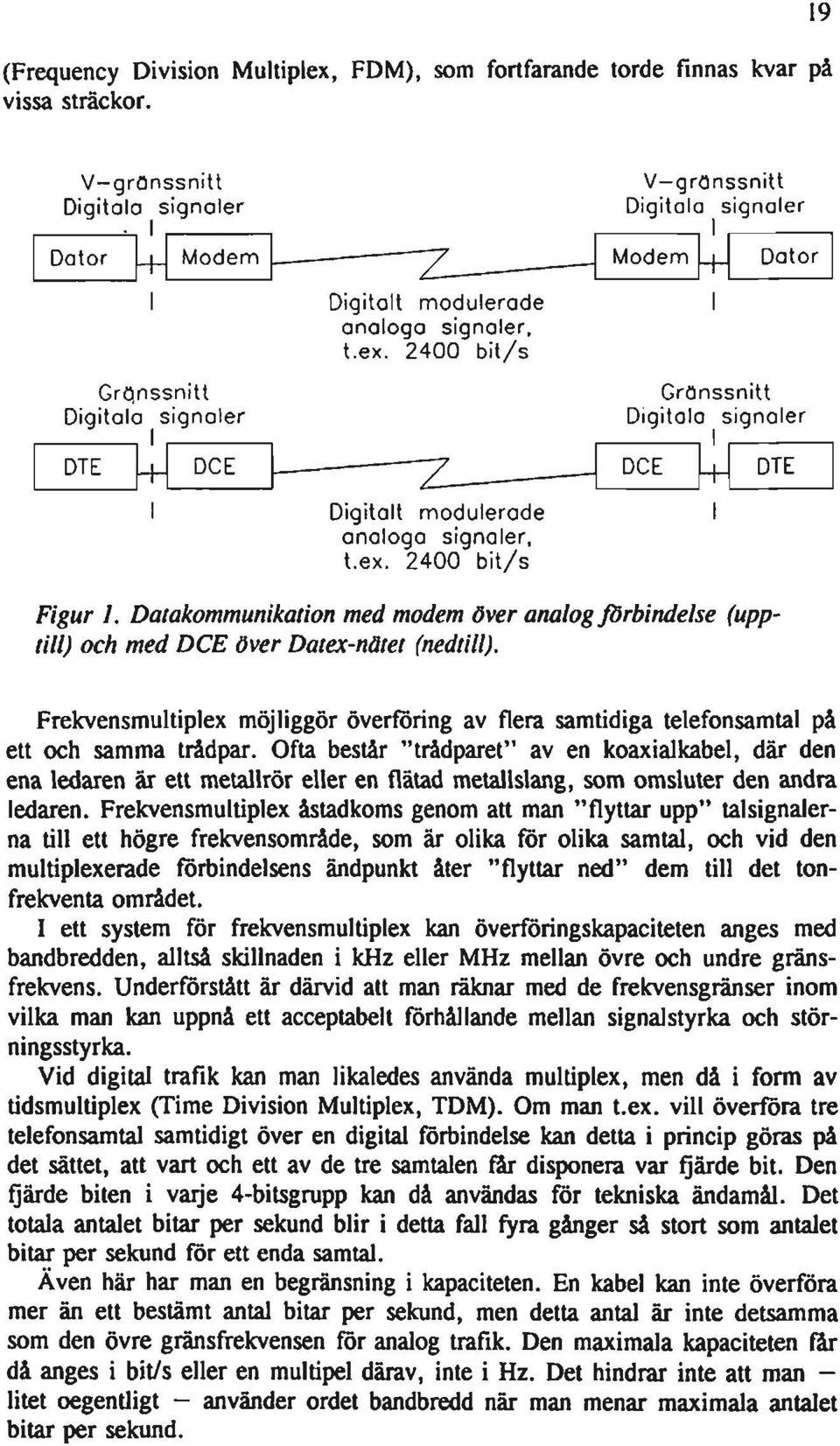 Datakommunikation med modem över analog förbindelse (upptill) och med DCE över Datex-nätet (nedtill). Frekvensmultiplex möjliggör överföring av flera samtidiga telefonsamtal på ett och samma trådpar.