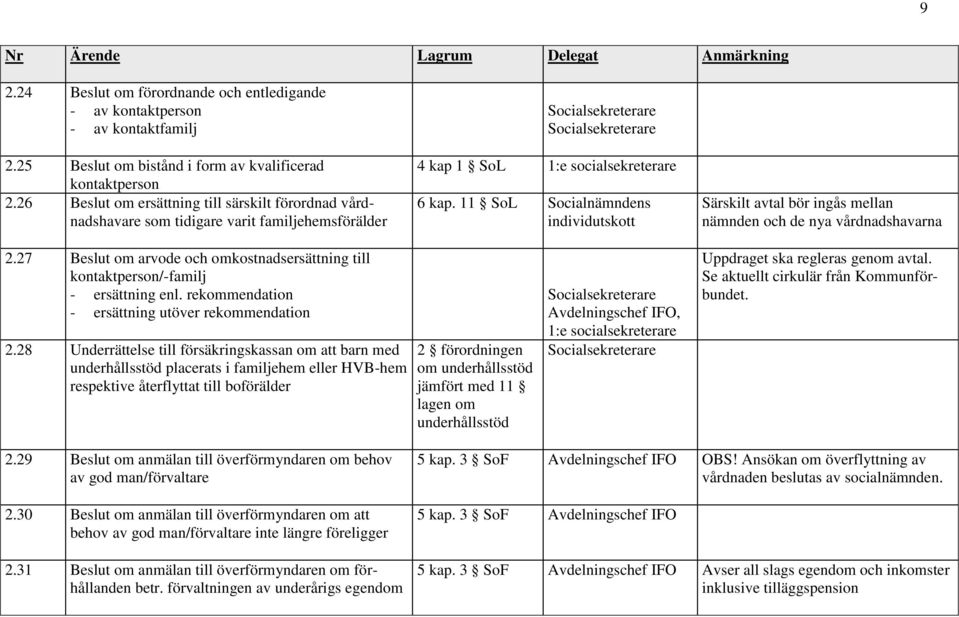 11 SoL Särskilt avtal bör ingås mellan nämnden och de nya vårdnadshavarna 2.27 Beslut om arvode och omkostnadsersättning till kontaktperson/-familj - ersättning enl.