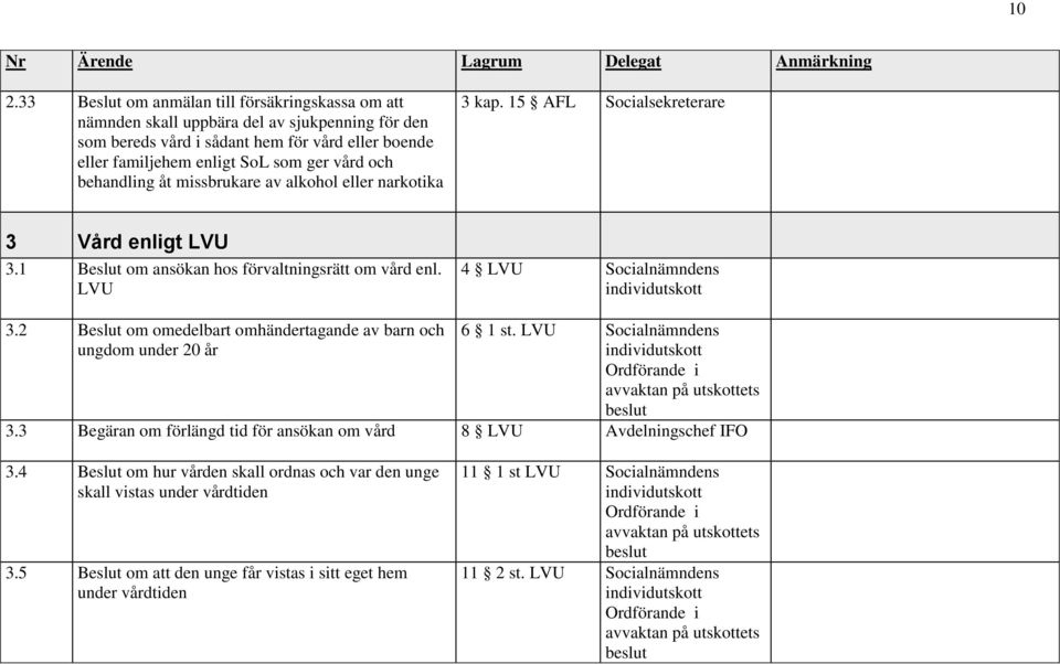 2 Beslut om omedelbart omhändertagande av barn och ungdom under 20 år 6 1 st. LVU Ordförande i avvaktan på utskottets beslut 3.3 Begäran om förlängd tid för ansökan om vård 8 LVU 3.