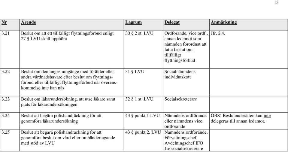 23 Beslut om läkarundersökning, att utse läkare samt plats för läkarundersökningen 3.24 Beslut att begära polishandräckning för att genomföra läkarundersökning 3.