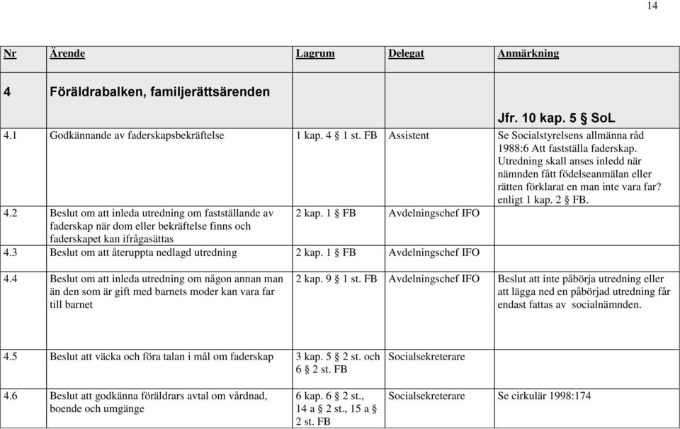 1 FB faderskap när dom eller bekräftelse finns och faderskapet kan ifrågasättas 4.3 Beslut om att återuppta nedlagd utredning 2 kap. 1 FB 4.