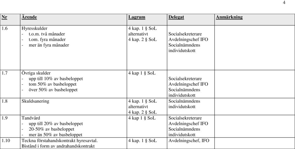 8 Skuldsanering 4 kap. 1 SoL alternativt 4 kap. 2 SoL 1.