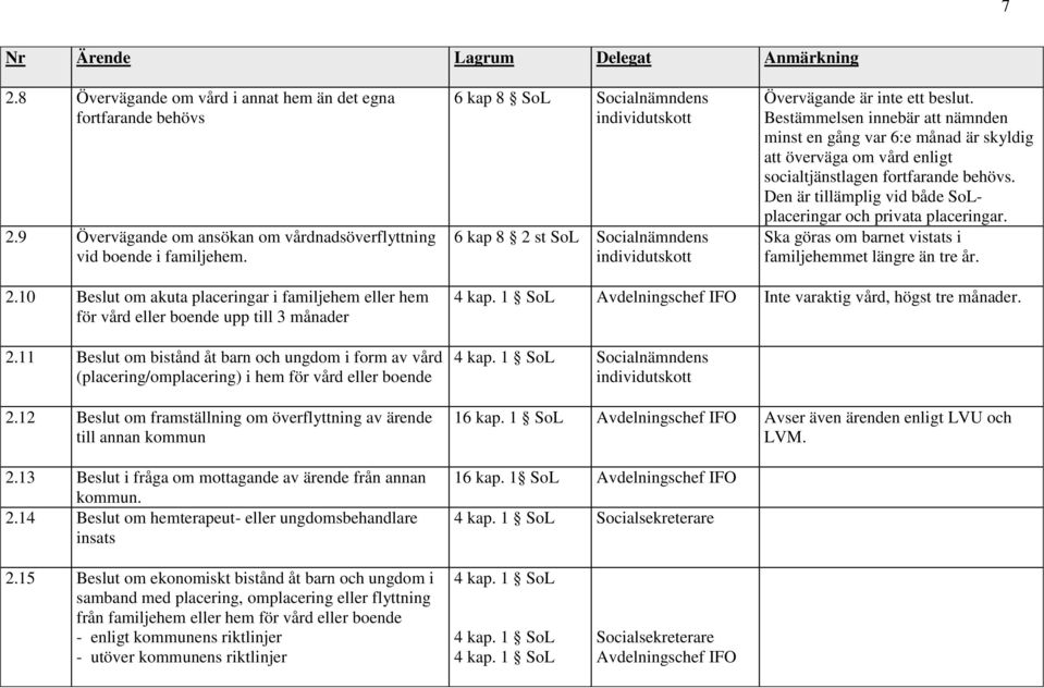 Den är tillämplig vid både SoLplaceringar och privata placeringar. Ska göras om barnet vistats i familjehemmet längre än tre år. 2.