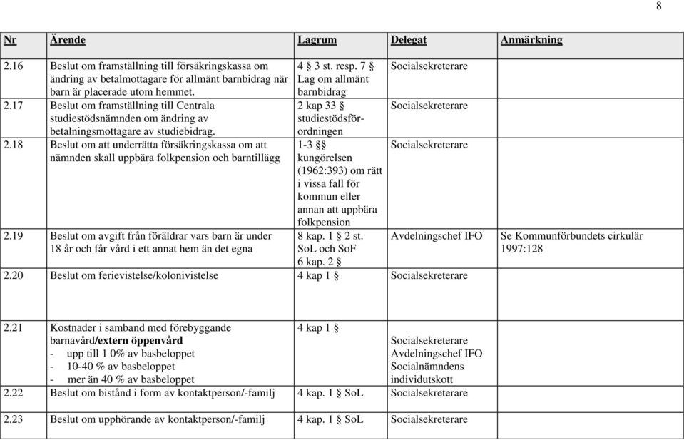 19 Beslut om avgift från föräldrar vars barn är under 18 år och får vård i ett annat hem än det egna 4 3 st. resp.