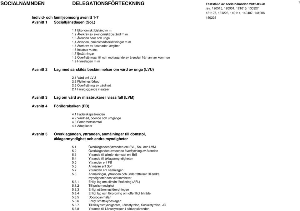 2 Återkrav av ekonomiskt bistånd m m 1.3 Ärenden barn och unga 1.4 Arvoden, omkostnadsersättningar m m 1.5 Återkrav av kostnader, avgifter 1.6 Insatser vuxna 1.7 Ersättningar 1.