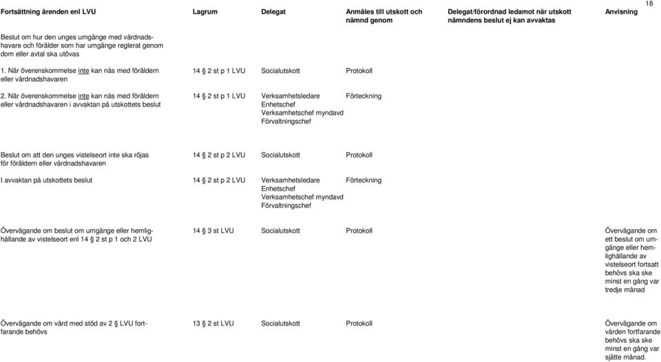När överenskommelse inte kan nås med föräldern 14 2 st p 1 LVU Förteckning eller vårdnadshavaren i avvaktan på utskottets beslut Beslut om att den unges vistelseort inte ska röjas 14 2 st p 2 LVU
