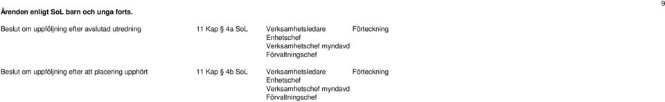 utredning 11 Kap 4a SoL Förteckning Beslut om